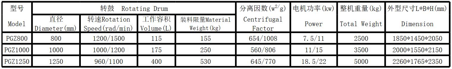 自動刮刀離心機(jī)(圖2)